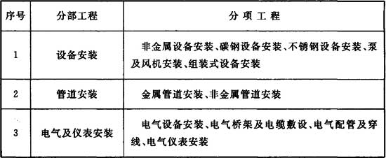 电子工业纯水系统安装与验收规范 GB51035-2014（附条文说明）