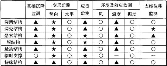建筑与桥梁结构监测技术规范 GB 50982-2014（含条文说明）