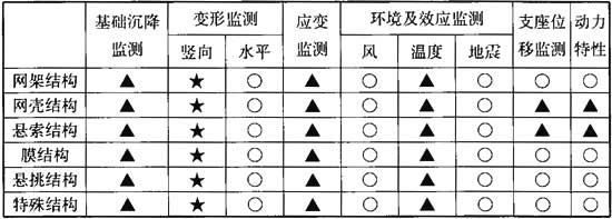 建筑与桥梁结构监测技术规范 GB 50982-2014（含条文说明）