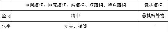 建筑与桥梁结构监测技术规范 GB 50982-2014（含条文说明）