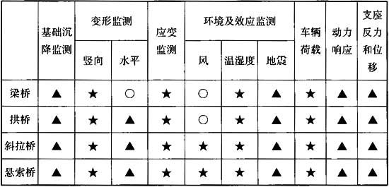 建筑与桥梁结构监测技术规范 GB 50982-2014（含条文说明）