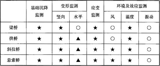 建筑与桥梁结构监测技术规范 GB 50982-2014（含条文说明）