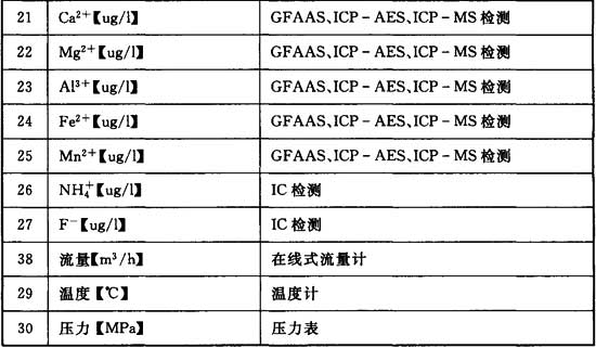 电子工业纯水系统安装与验收规范 GB51035-2014（附条文说明）