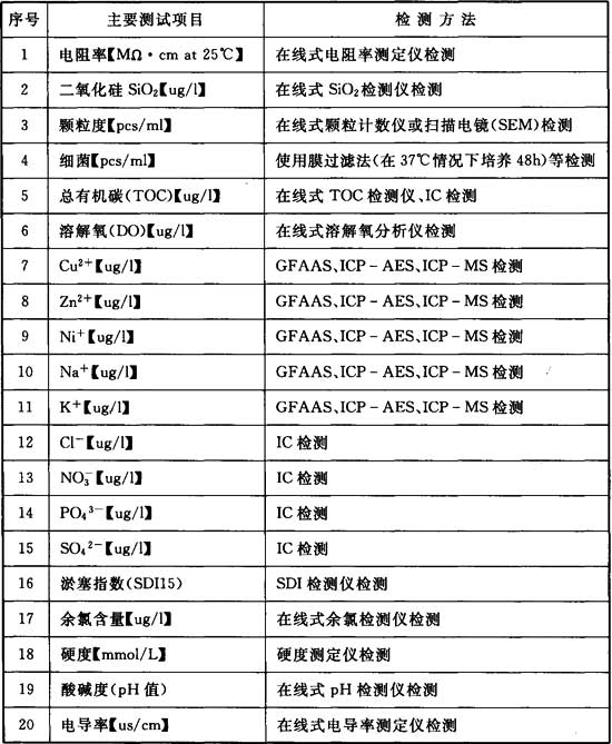 电子工业纯水系统安装与验收规范 GB51035-2014（附条文说明）