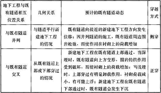 建筑与桥梁结构监测技术规范 GB 50982-2014（含条文说明）
