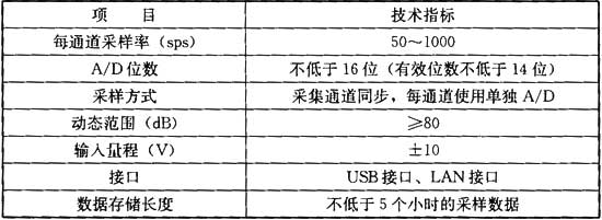 建筑与桥梁结构监测技术规范 GB 50982-2014（含条文说明）
