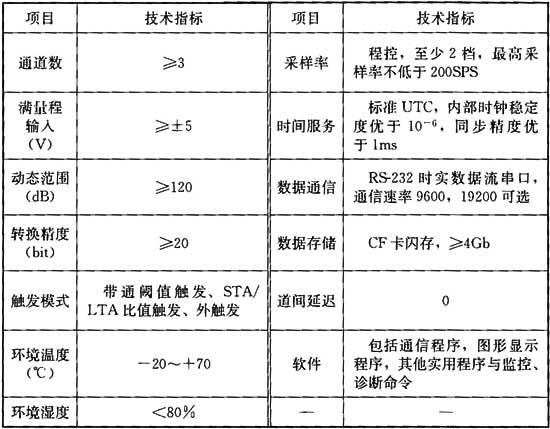 建筑与桥梁结构监测技术规范 GB 50982-2014（含条文说明）