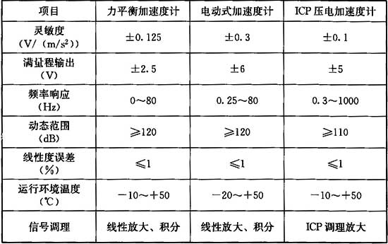 建筑与桥梁结构监测技术规范 GB 50982-2014（含条文说明）
