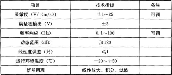 建筑与桥梁结构监测技术规范 GB 50982-2014（含条文说明）