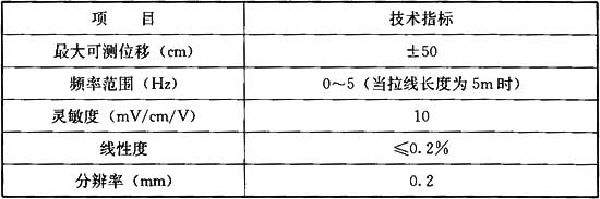 建筑与桥梁结构监测技术规范 GB 50982-2014（含条文说明）