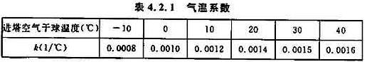 化学工业循环冷却水系统设计规范 GB50648-2011