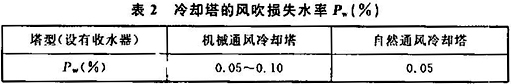 化学工业循环冷却水系统设计规范 GB50648-2011