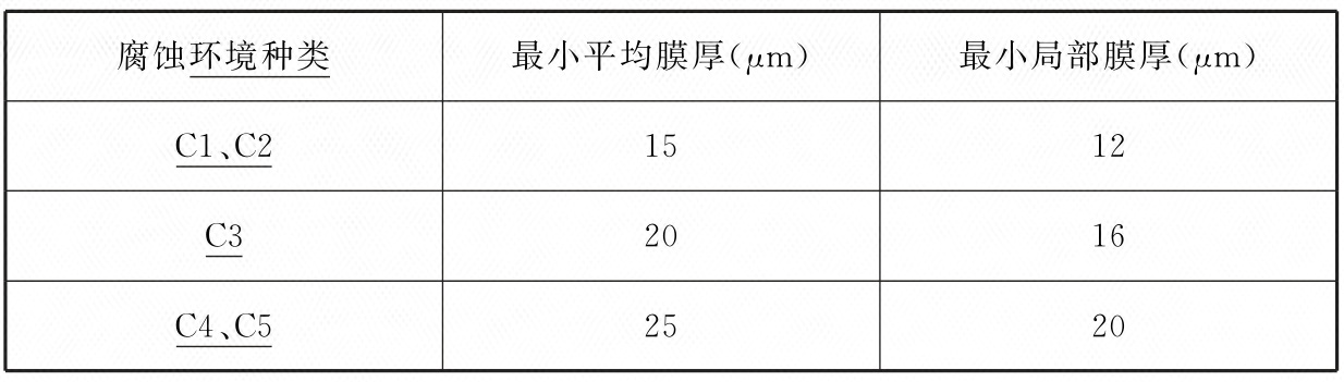 光伏发电站设计标准 GB50797-2012（2024年版）（附条文说明）