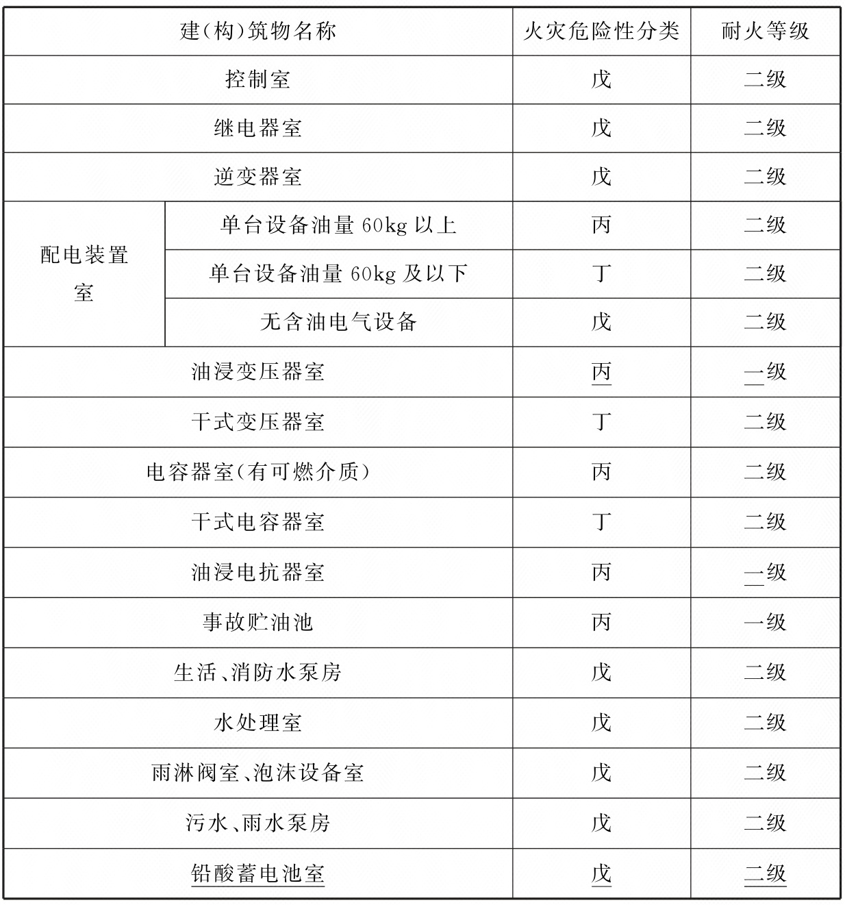光伏发电站设计标准 GB50797-2012（2024年版）（附条文说明）