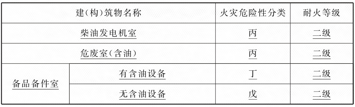 光伏发电站设计标准 GB50797-2012（2024年版）（附条文说明）
