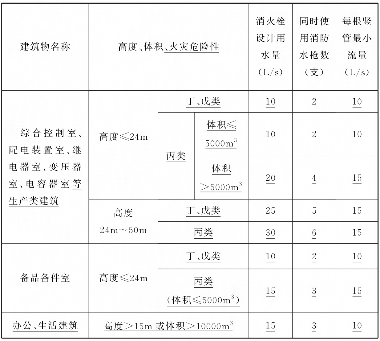 光伏发电站设计标准 GB50797-2012（2024年版）（附条文说明）