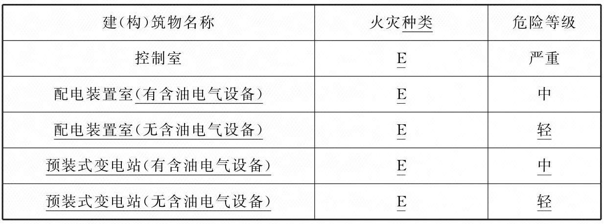 光伏发电站设计标准 GB50797-2012（2024年版）（附条文说明）
