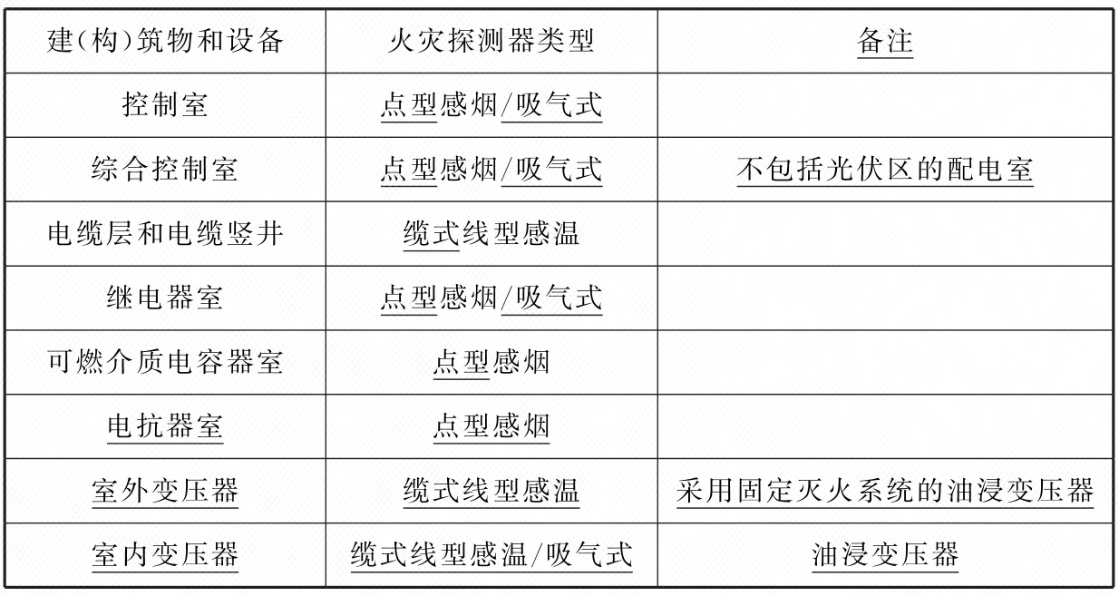 光伏发电站设计标准 GB50797-2012（2024年版）（附条文说明）
