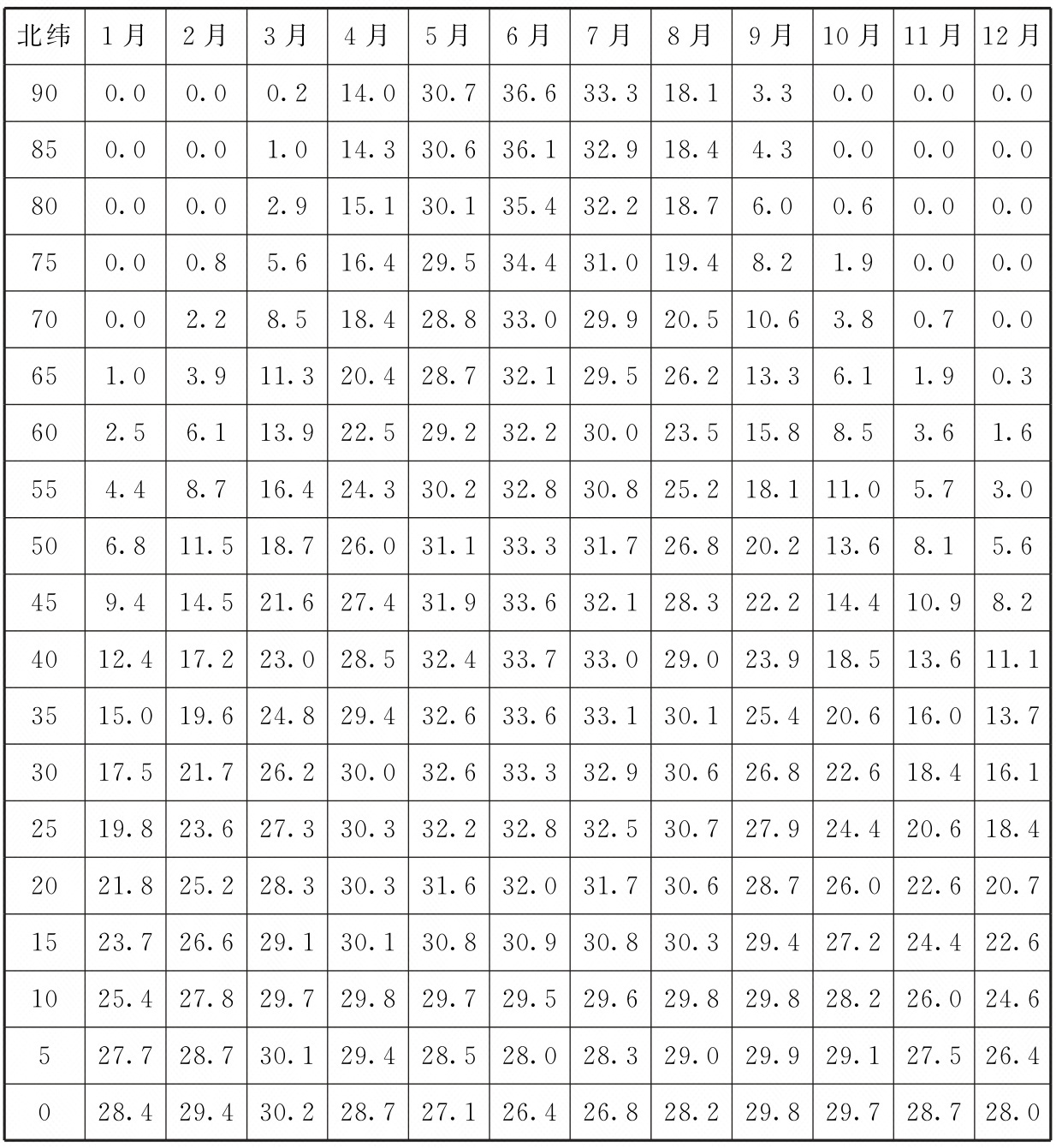 光伏发电站设计标准 GB50797-2012（2024年版）（附条文说明）