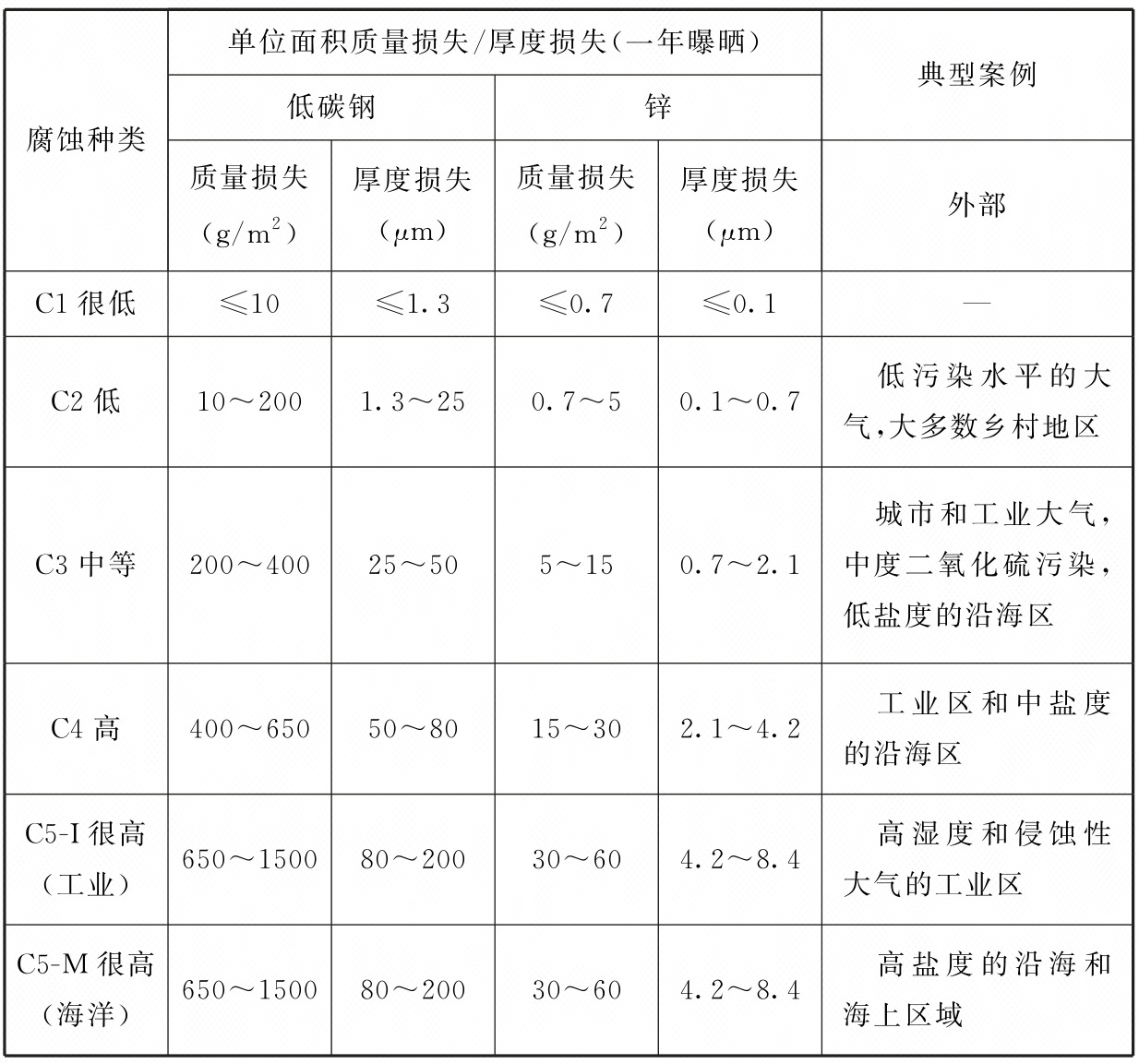 光伏发电站设计标准 GB50797-2012（2024年版）（附条文说明）