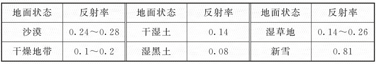 光伏发电站设计标准 GB50797-2012（2024年版）（附条文说明）