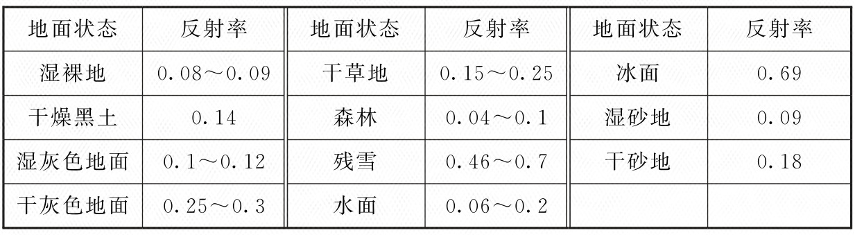 光伏发电站设计标准 GB50797-2012（2024年版）（附条文说明）