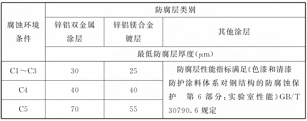 光伏发电站设计标准 GB50797-2012（2024年版）（附条文说明）