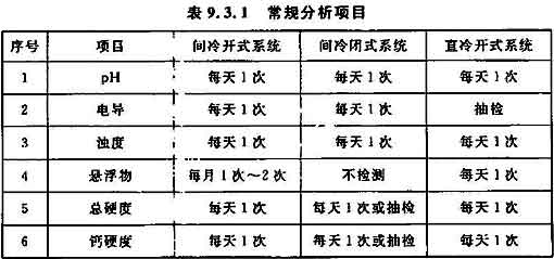 化学工业循环冷却水系统设计规范 GB50648-2011