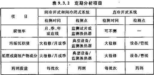 化学工业循环冷却水系统设计规范 GB50648-2011