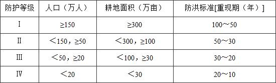 表4.3.1 乡村防护区的防护等级和防洪标准