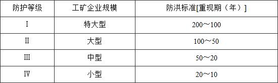 表5.0.1 工矿企业的防护等级和防洪标准