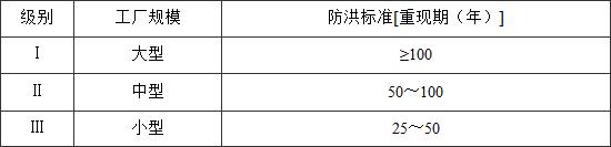 防洪标准 GB50201-2014（附条文说明）