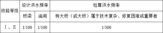 防洪标准 GB50201-2014（附条文说明）