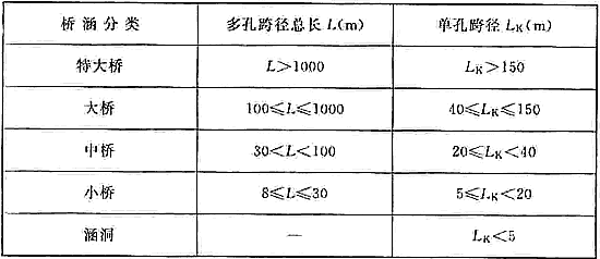 防洪标准 GB50201-2014（附条文说明）