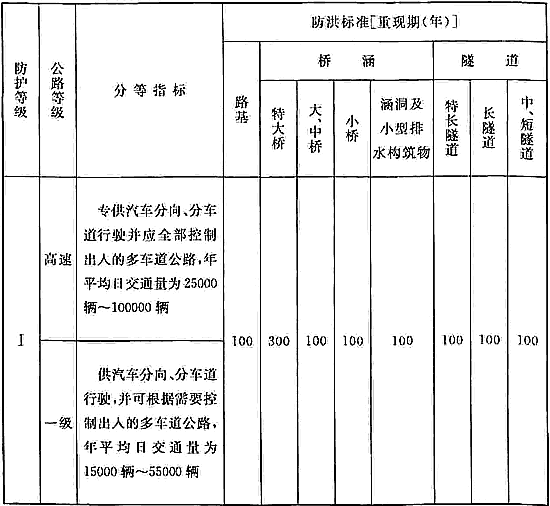 防洪标准 GB50201-2014（附条文说明）