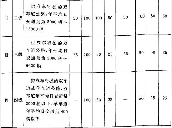 防洪标准 GB50201-2014（附条文说明）