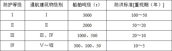 防洪标准 GB50201-2014（附条文说明）