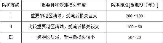 防洪标准 GB50201-2014（附条文说明）
