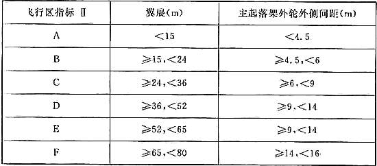 防洪标准 GB50201-2014（附条文说明）