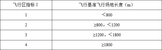 防洪标准 GB50201-2014（附条文说明）