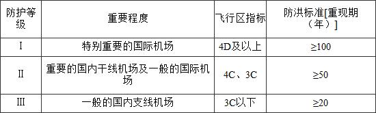 防洪标准 GB50201-2014（附条文说明）