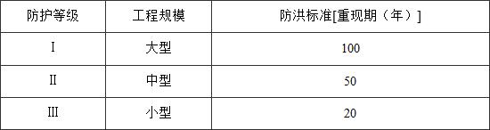 防洪标准 GB50201-2014（附条文说明）