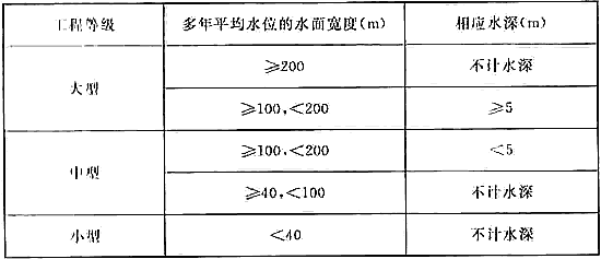 防洪标准 GB50201-2014（附条文说明）