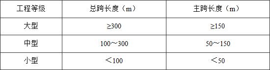 防洪标准 GB50201-2014（附条文说明）