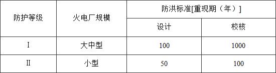 防洪标准 GB50201-2014（附条文说明）