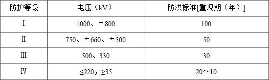 防洪标准 GB50201-2014（附条文说明）