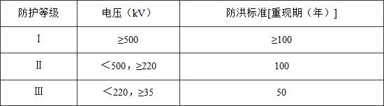 防洪标准 GB50201-2014（附条文说明）