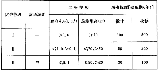 防洪标准 GB50201-2014（附条文说明）