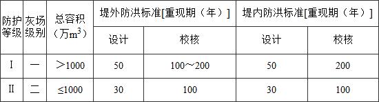 防洪标准 GB50201-2014（附条文说明）