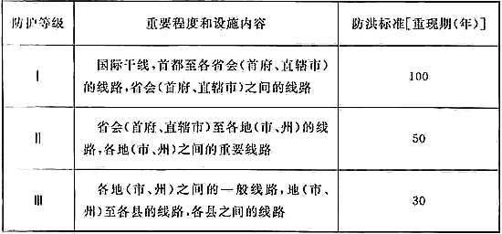 防洪标准 GB50201-2014（附条文说明）